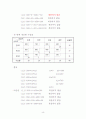 경영과학 (기말) 4페이지