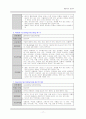 산부인과 실습 자궁암 case study  17페이지