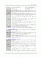 산부인과 실습 자궁암 case study  20페이지