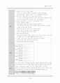 산부인과 실습 자궁암 case study  28페이지