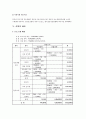 교육문화사업 - 어르신 여가문화사업 계획서 9페이지