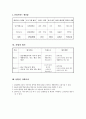 교육문화사업 - 어르신 여가문화사업 계획서 10페이지