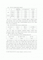 한미 fta 체결이 한국 경제에 미치는 영향 2페이지