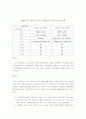 열펌프&냉동기 성능실험 11페이지