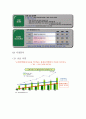 모두투어 하나투어 경영전략 비교 및 모두투어의 관광업계1위로의 도약방안 11페이지