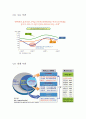 모두투어 하나투어 경영전략 비교 및 모두투어의 관광업계1위로의 도약방안 12페이지