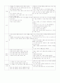 사회과학의 개념 및 종류. 6페이지