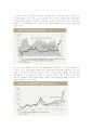 [미국 금융위기의 향방과 국내외 금융시장 전망] 3페이지