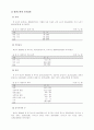 노인성 질환에 대한 언어 재활 프로그램 - 실태조사, 재활 프로그램 개발 97페이지