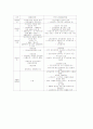 보건복지부 기초생활보장 개요와 국민기초생활비교법 비교[정확함] 2페이지