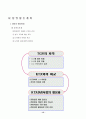 해외도시탐방 14페이지