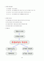 해외도시탐방 15페이지