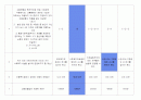 사회복지법제론 기말고사 예상문제 - 동의과학대학(사이버대학) 2페이지