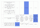 사회복지법제론 기말고사 예상문제 - 동의과학대학(사이버대학) 3페이지