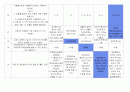 사회복지법제론 기말고사 예상문제 - 동의과학대학(사이버대학) 8페이지