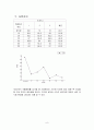 시효경화(age hardenin) 현상 실험 8페이지