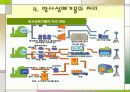 [환경]방사성&방사성폐기물의정의&방사성폐기물의종류&방사성폐기물에 관한 모든것^-^ 10페이지