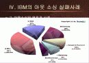 국제기업의 아웃소싱(Outsourcing)성공&실패 사례 분석^-^ 14페이지