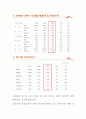 SK에너지 글로벌 현지화 전략 사례 레포트 42페이지