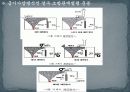 제연설비에 대한 레포트 입니다.  20페이지