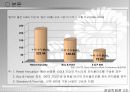 경영학원론 발표자료 -기업문화 34페이지