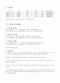 모의투자 산업분석 종목분석 포토폴리오 증권시장선 투자 7페이지