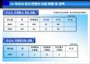 부산지역 전시컨벤션산업 육성방안에 관한 연구 11페이지