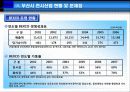 부산지역 전시컨벤션산업 육성방안에 관한 연구 20페이지