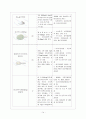 [아동간호학] 폐렴case study 16페이지