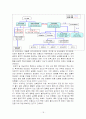 북한의 통치구조와 조직구성도 및 당,군의 성격 조사분석 18페이지