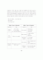 초등영어구문의 의사소통기능에 대한 교과서 분석 및 연계성 제언 55페이지