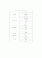 초등영어구문의 의사소통기능에 대한 교과서 분석 및 연계성 제언 57페이지