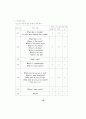 초등영어구문의 의사소통기능에 대한 교과서 분석 및 연계성 제언 81페이지