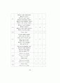 초등영어구문의 의사소통기능에 대한 교과서 분석 및 연계성 제언 82페이지