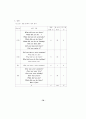 초등영어구문의 의사소통기능에 대한 교과서 분석 및 연계성 제언 87페이지