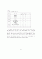 초등영어구문의 의사소통기능에 대한 교과서 분석 및 연계성 제언 92페이지