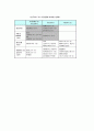 FTA(자유 무역협정)에 관한 고찰 9페이지