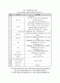 중등학교의 연간 체육수업 단원계획 및 학습지도안 (7.8차시 세부내용 포함) 2페이지