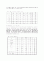 인천지역 남편의 가사노동 참여실태와 영향을 미치는 요인 12페이지