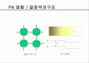 LED 기초지식 10페이지