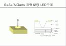 LED 기초지식 15페이지