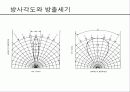 LED 기초지식 17페이지