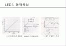 LED 기초지식 20페이지