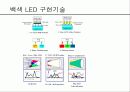 LED 기초지식 24페이지