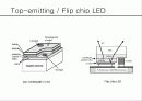 LED 기초지식 26페이지