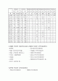 아동복지 정의 및 특징과 종류 조사분석 6페이지