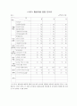 영업목표의 의미와 종류 및 구성요소 조사분석 11페이지