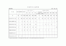 우리나라 아동복지시설 종류 및 현황과 현황  12페이지