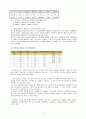 이마트의 마케팅, 성공사례, 마케팅전략, 성공전략, 경영전략분석, 진출배경 및 성공적인 경영전략과 마케팅 전략 조사분석  3페이지