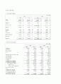 사례기업 분석 LG 디스플레이 분석 4페이지